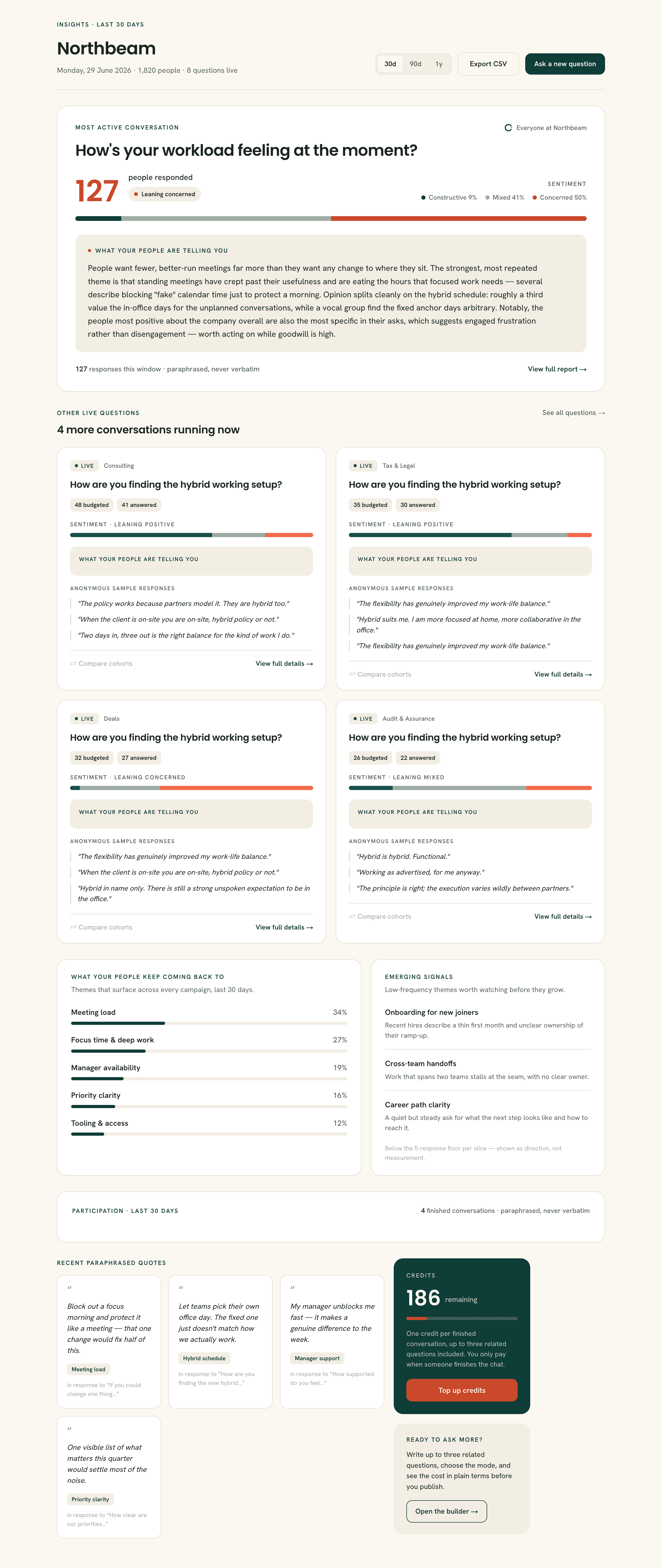 The Candid Response insight hub for a single live question: response count, sentiment split, AI-written summary, other live questions, cross-campaign themes, and anonymised voices