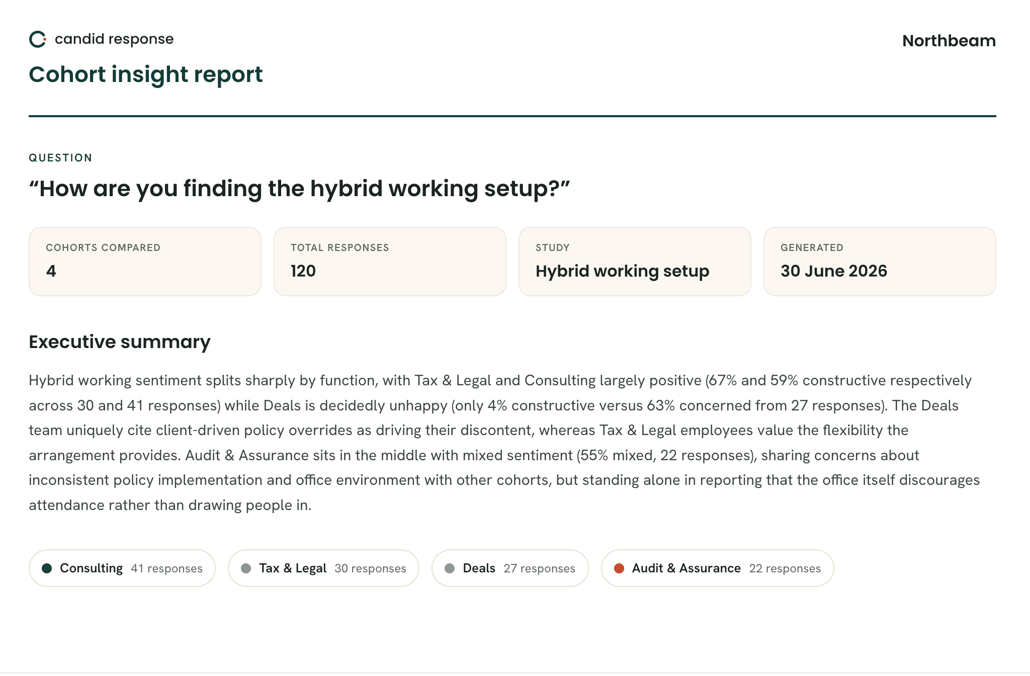 Insight report, page 1: Executive summary