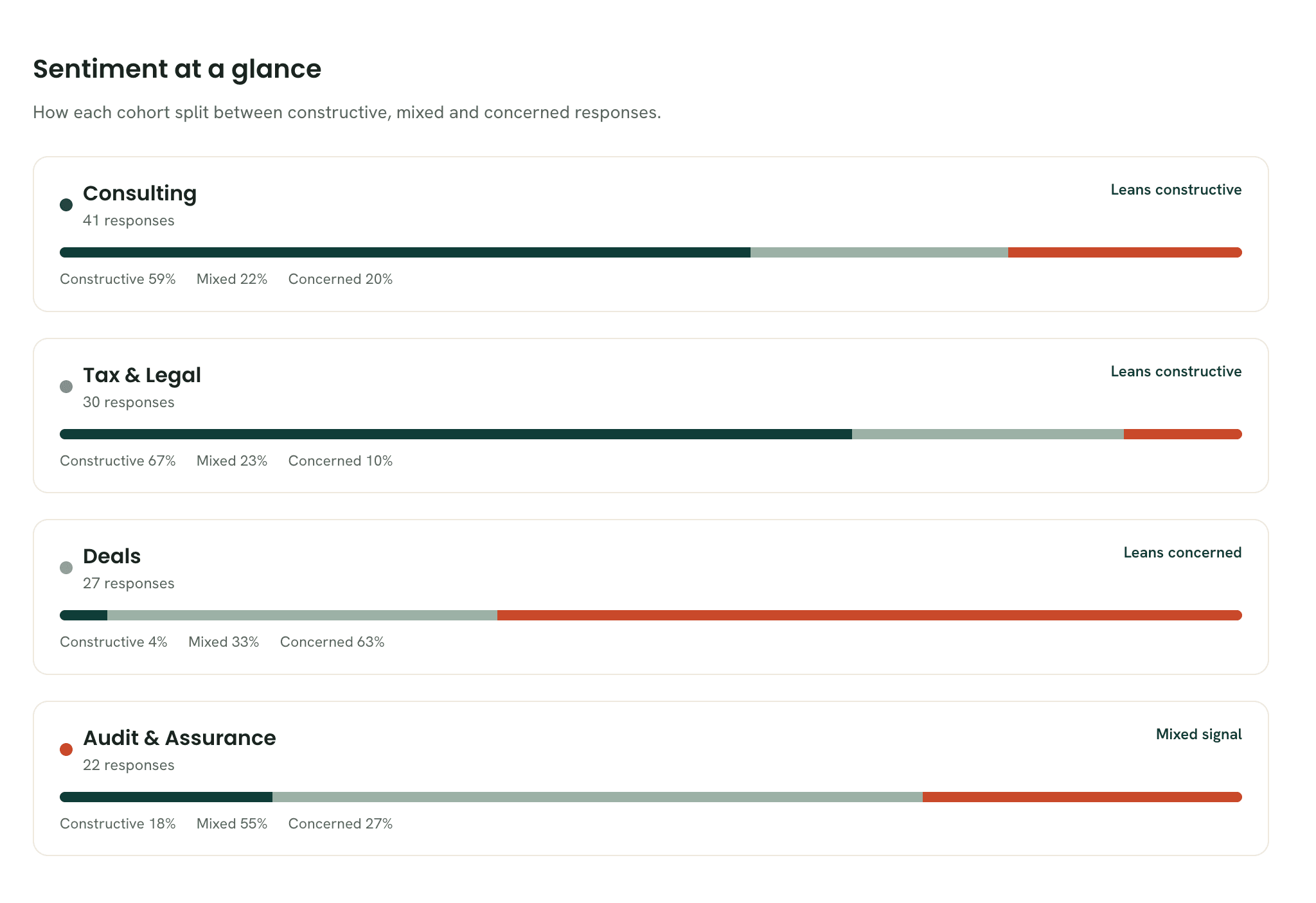 Insight report, page 2: Sentiment at a glance