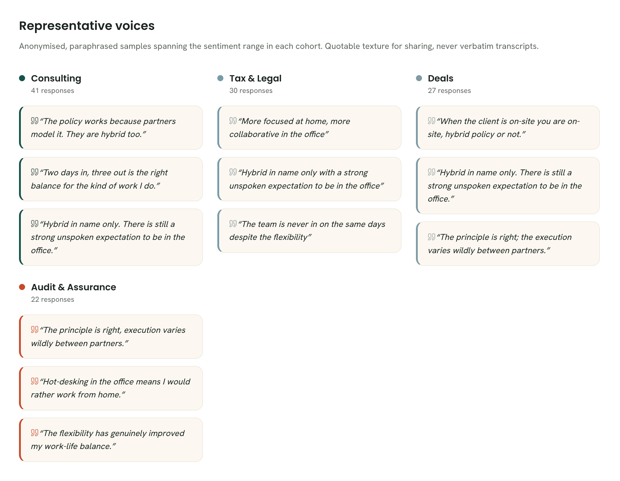 Insight report, page 4: Representative voices