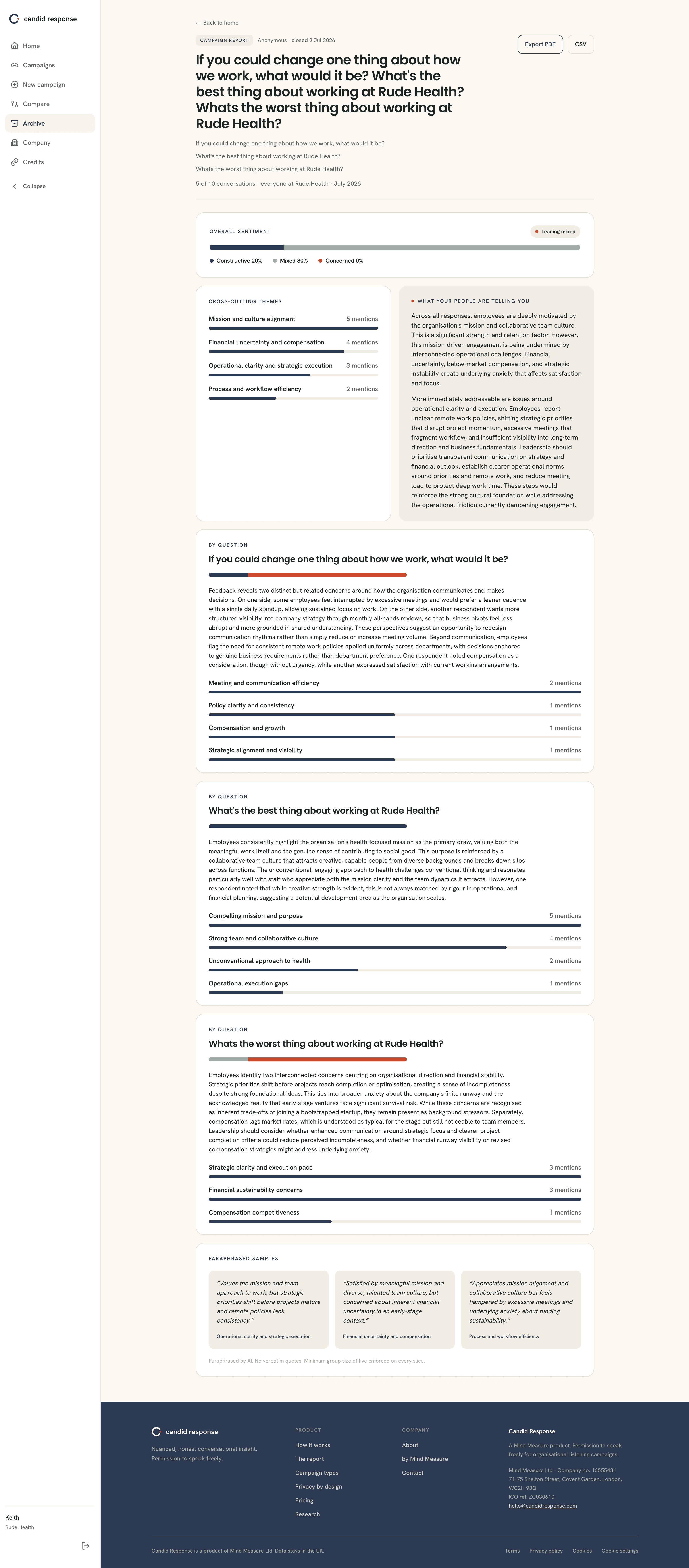 A full campaign report, with overall sentiment, cross-cutting themes, a per-question breakdown and paraphrased samples.